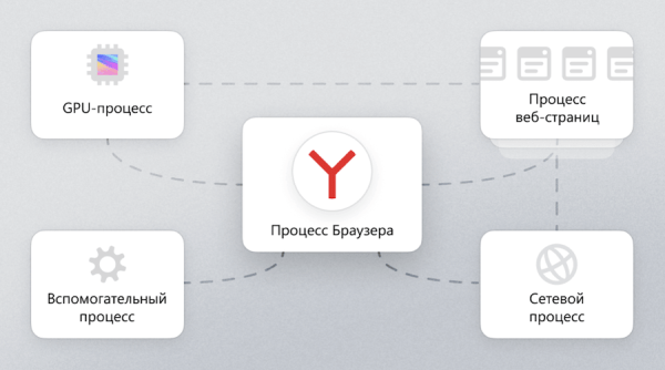 Яндекс Браузер обновил режим энергосбережения
Яндекс Браузер обновил режим энергосбережения