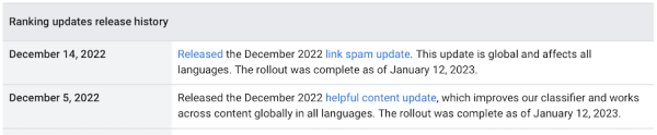 
            Google завершил December 2022 Helpful Content update и Link Spam update
        