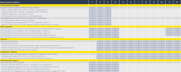 Как создать SEO-стратегию продвижения сайта