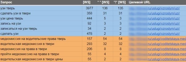 Особенности медицинского интернет-маркетинга: как продвинуть в ТОП сайт клиники