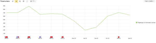 Абьюз от экс-подрядчика по SEO: кейс производителя люков Абьюз от экс-подрядчика по SEO: кейс производителя люков