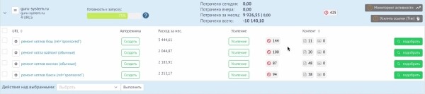 Можно ли продвигать сайт спонсорскими ссылками: разбор кейса