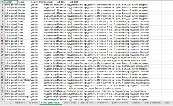 Что можно и нужно автоматизировать в интернет-рекламе