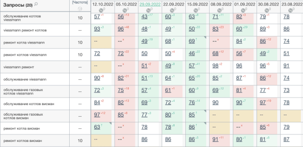 Можно ли продвигать сайт спонсорскими ссылками: разбор кейса