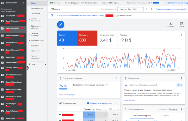 Как мы увеличили заказы в 6 раз для музыкальной студии в англоязычных странах Как мы увеличили заказы в 6 раз для музыкальной студии в англоязычных странах