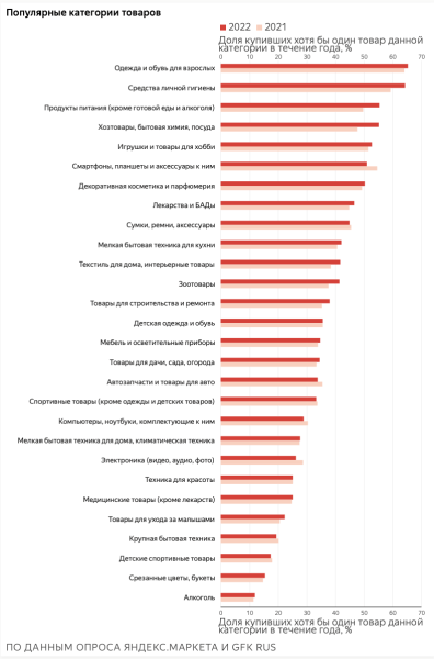 30% россиян делают онлайн-покупки минимум раз в неделю
         
            30% россиян делают онлайн-покупки минимум раз в неделю