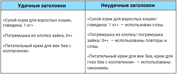 SEO-оптимизация карточек товаров на Wildberries: инструкция по сбору и внедрению ключевых слов SEO-оптимизация карточек товаров на Wildberries: инструкция по сбору и внедрению ключевых слов