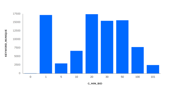 Исследование Sape: ранжирование сайтов в e-commerce «Электроника». Анализ спроса