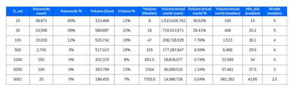 Исследование Sape: ранжирование сайтов в e-commerce «Электроника». Анализ спроса