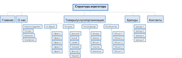Особенности SEO-продвижения сайтов-агрегаторов