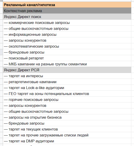 Универсальный список рекламных гипотез: шаблон