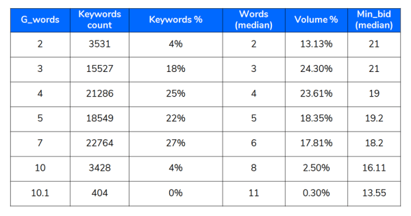 Исследование Sape: ранжирование сайтов в e-commerce «Электроника». Анализ спроса