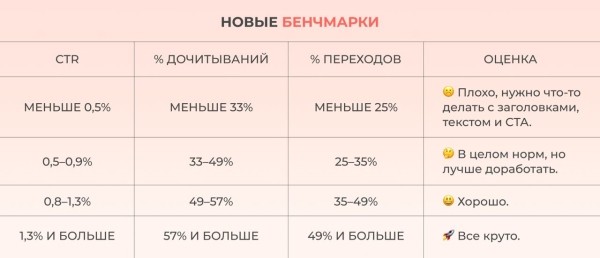 
            Новости интернет-рекламы за январь 2023 года
        