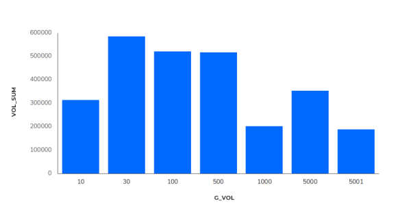 Исследование Sape: ранжирование сайтов в e-commerce «Электроника». Анализ спроса