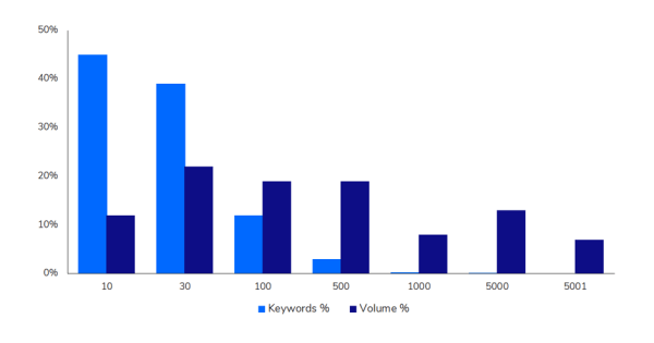 Исследование Sape: ранжирование сайтов в e-commerce «Электроника». Анализ спроса