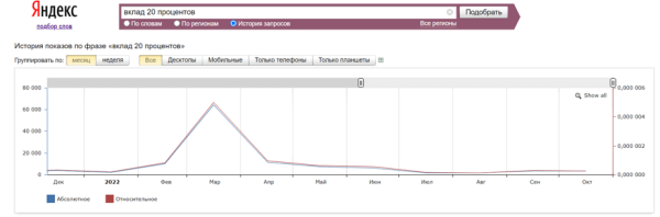 Кейсы по работе с ситуативным трафиком: как оперативно заметить растущий спрос и получить клиентов