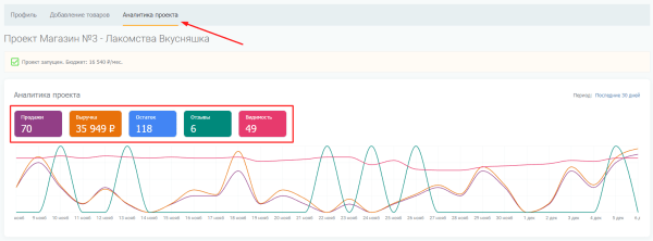 SEO-оптимизация карточек товаров на Wildberries: инструкция по сбору и внедрению ключевых слов SEO-оптимизация карточек товаров на Wildberries: инструкция по сбору и внедрению ключевых слов