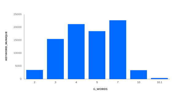 Исследование Sape: ранжирование сайтов в e-commerce «Электроника». Анализ спроса