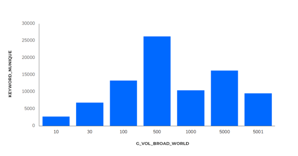 Исследование Sape: ранжирование сайтов в e-commerce «Электроника». Анализ спроса