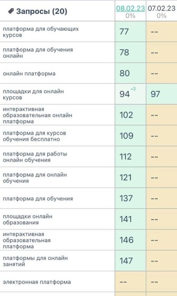 Вечнозеленый контент: что писать, чтобы долго получать трафик