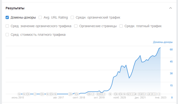 Как мы увеличили заказы в 6 раз для музыкальной студии в англоязычных странах Как мы увеличили заказы в 6 раз для музыкальной студии в англоязычных странах