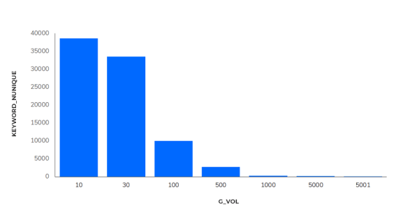 Исследование Sape: ранжирование сайтов в e-commerce «Электроника». Анализ спроса