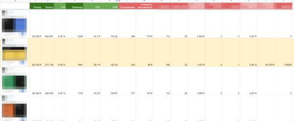 Тестирование рекламных баннеров и изображений Тестирование рекламных баннеров и изображений