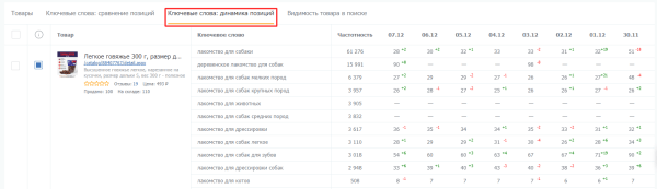 SEO-оптимизация карточек товаров на Wildberries: инструкция по сбору и внедрению ключевых слов SEO-оптимизация карточек товаров на Wildberries: инструкция по сбору и внедрению ключевых слов