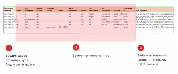 Как формировать и тестировать много рекламных идей
