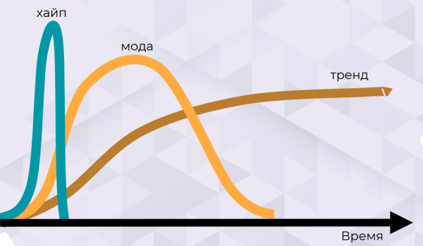 Тренды интернет-маркетинга 2023