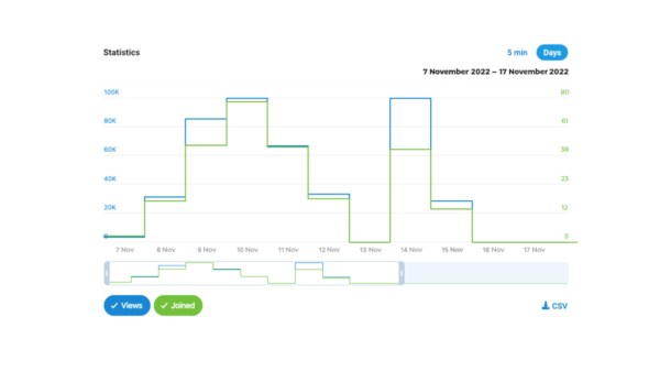 Рекламные показатели: что предоставляет официальная статистика Telegram Рекламные показатели: что предоставляет официальная статистика Telegram