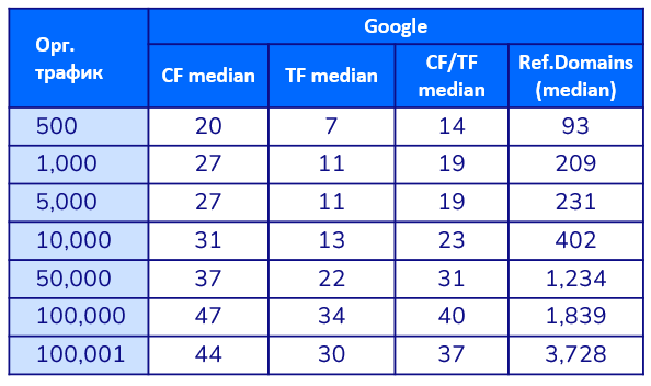 
            Продвижение в Яндексе и Google в нише ecom «Электроника» – SEO-исследование от Sape
        