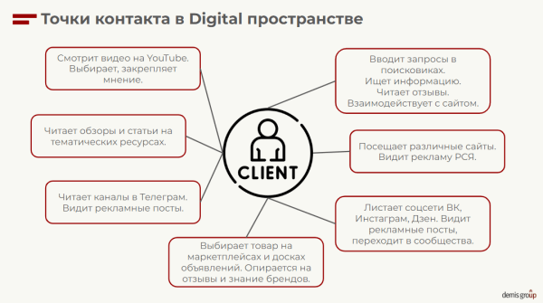 Как «склеить» целевую аудиторию: кейс digital-стратегии аэрозольного клея