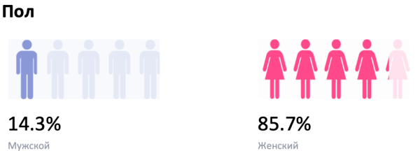 Как стоматологии работают с репутацией в Сети: аналитика кейсов Как стоматологии работают с репутацией в Сети: аналитика кейсов