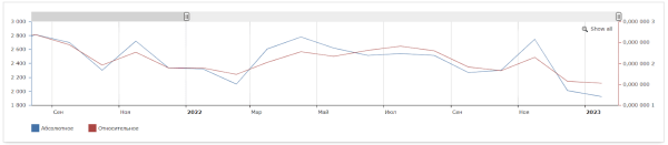Как «склеить» целевую аудиторию: кейс digital-стратегии аэрозольного клея