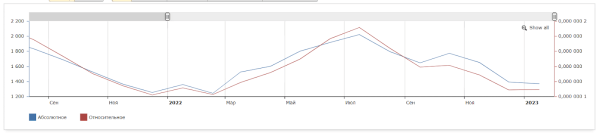 Как «склеить» целевую аудиторию: кейс digital-стратегии аэрозольного клея