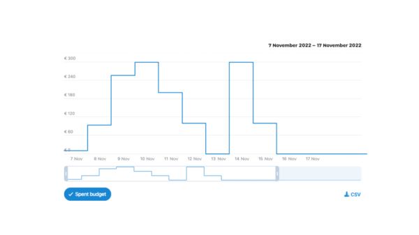 Рекламные показатели: что предоставляет официальная статистика Telegram Рекламные показатели: что предоставляет официальная статистика Telegram