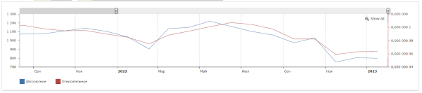 Как «склеить» целевую аудиторию: кейс digital-стратегии аэрозольного клея