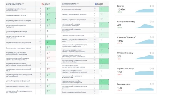 Как SEO помогло компании выжить в кризис
