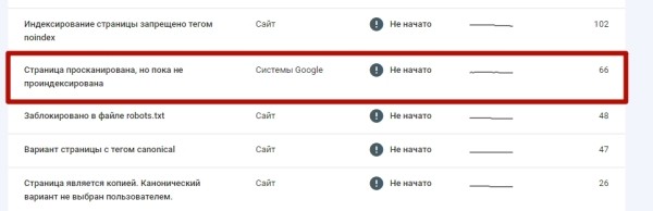 Как SEO помогло компании выжить в кризис