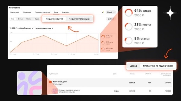 
            В Дзен-студии обновился раздел «Доход»
        