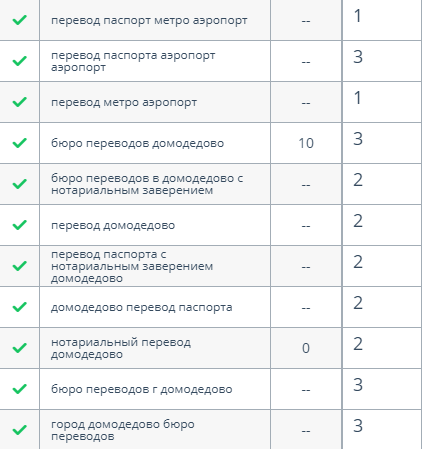 Как SEO помогло компании выжить в кризис
