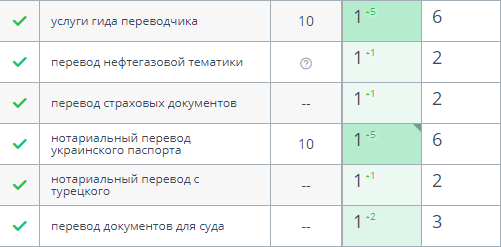 Как SEO помогло компании выжить в кризис