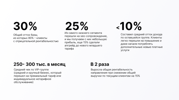 Как повысить цены и не проиграть в 2023