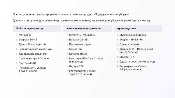 Как повысить цены и не проиграть в 2023