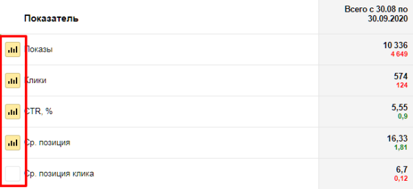 Полное руководство по Яндекс Вебмастеру. Часть 1