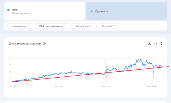 
            День SEO-специалиста: истоки профессии и славные былые времена
        