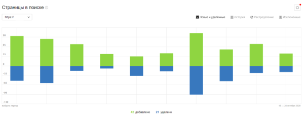 Полное руководство по Яндекс Вебмастеру. Часть 2 Полное руководство по Яндекс Вебмастеру. Часть 2