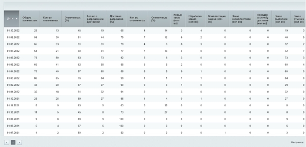 
            Продвижение сайта электрической и световой продукции. Кейс
        