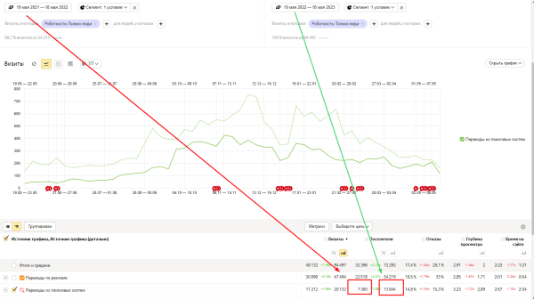 
            День SEO-специалиста: истоки профессии и славные былые времена
        